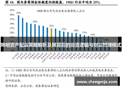 姚明资产配置策略解析及其背后的投资逻辑与财富管理模式