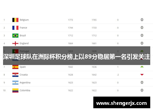 深圳足球队在洲际杯积分榜上以89分稳居第一名引发关注