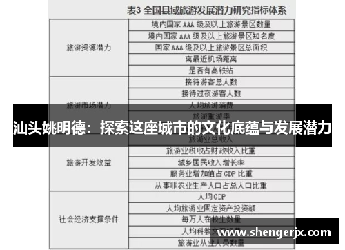 汕头姚明德：探索这座城市的文化底蕴与发展潜力