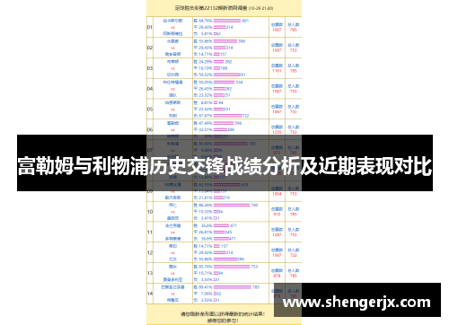 富勒姆与利物浦历史交锋战绩分析及近期表现对比
